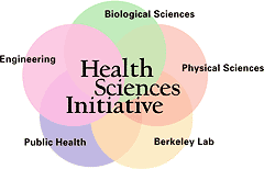 Health Sciences Initiative