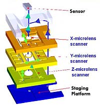micro confocal imaging array