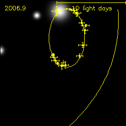 Orbit of star S2 around the black hole at the center of the galaxy as mapped by Reinhard Genzel and his colleagues at the Max-Planck Institute for Extraterrestrial Physics.