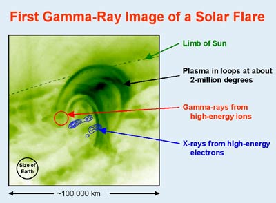 Gamma ray image