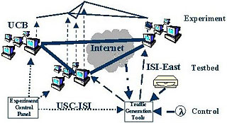 Testbed diagram