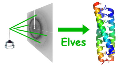Elves conversion of X-ray diffraction image