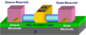 diagram of nanofluidic transistor
