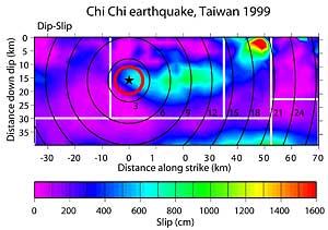 Fault-plane diagram from 1999 Taiwan earthquake