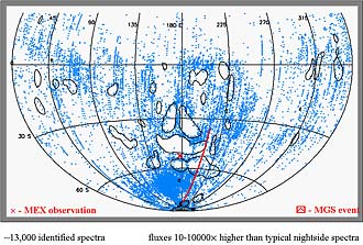 plot of the 13,000 auroral events on Mars