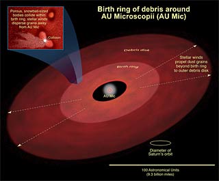 birth ring of debris encircling the 12-million-year-old star AU Microscopii