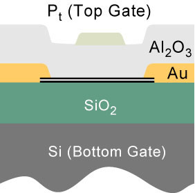 Cross-section of a bilayer graphene device