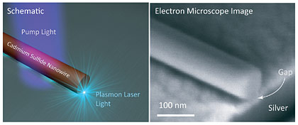 schematic and electron microscope image of Plasmon Laser Setup