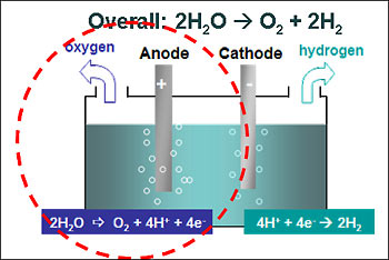 diagram of catalyst  for energy conversion